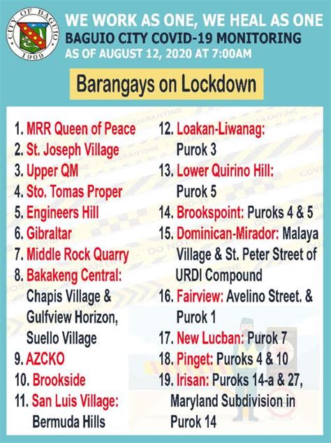 list of barangay captain in baguio city 2023|Baguio City .